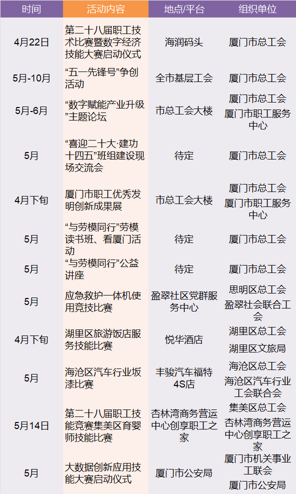 厦门工会最新优惠活动助力职工享受美好生活福利