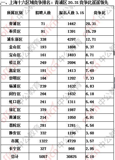 青浦最新招聘动态及其行业影响分析