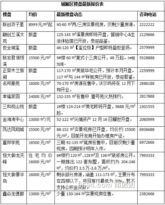 莆田楼市最新价格动态解析