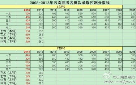 最新高考改革深度解析，聚焦高考改革新动向与趋势分析