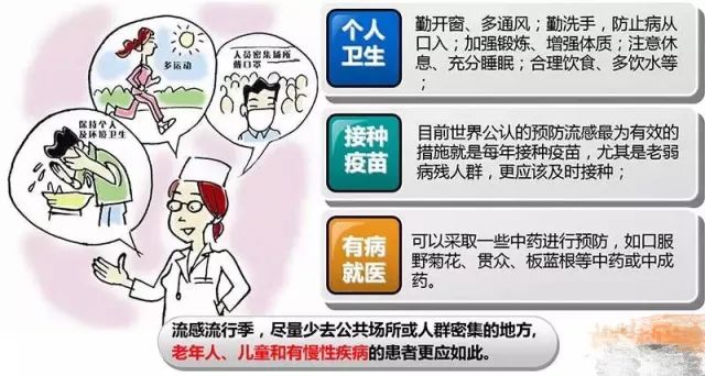 关于最新感冒病毒的研究与应对策略——以2017年为例分析