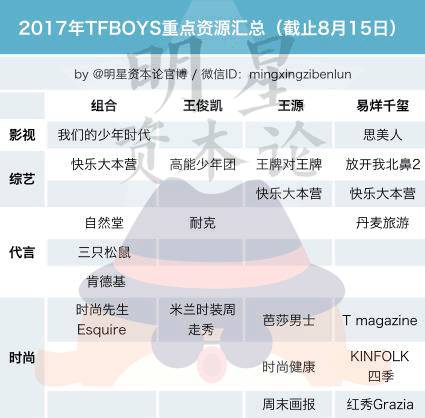 TFBoys最新择偶标准，揭示偶像团体的理想伴侣形象