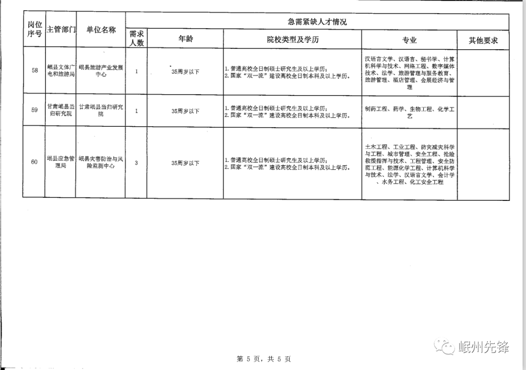 通渭招聘动态更新与职业发展机遇挑战解析