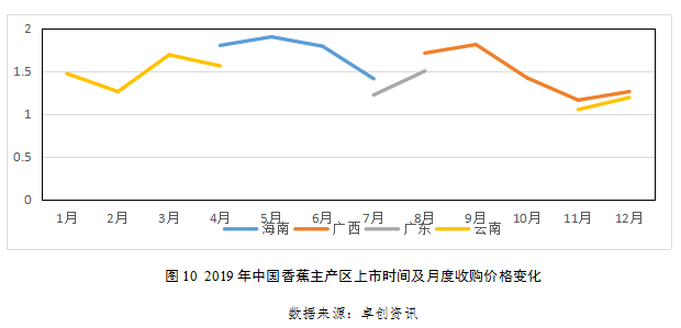 香蕉最新价格走势解析