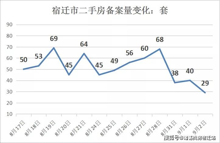 二案房价最新动态解析