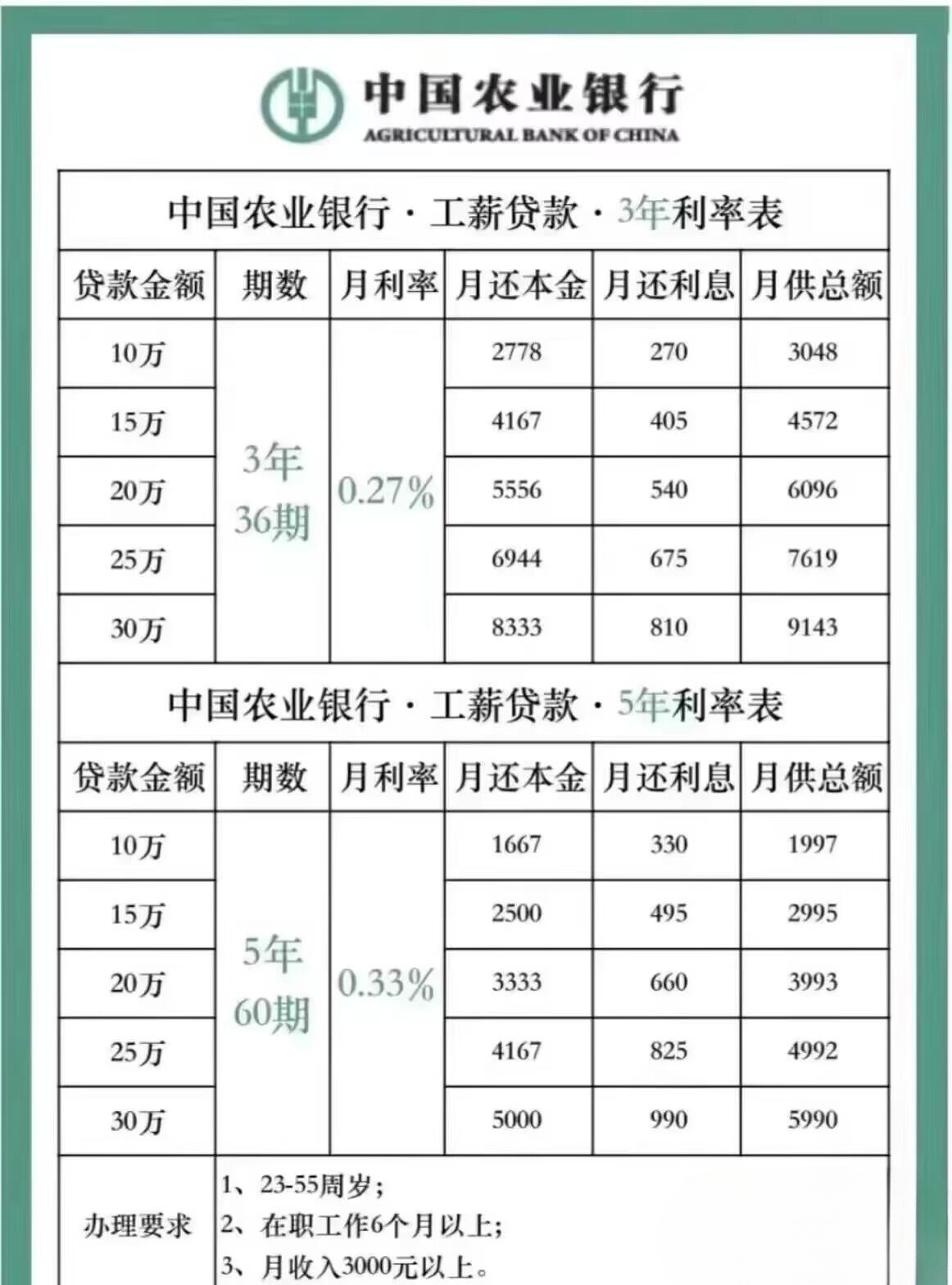 银行最新利息2017，变化、影响与展望