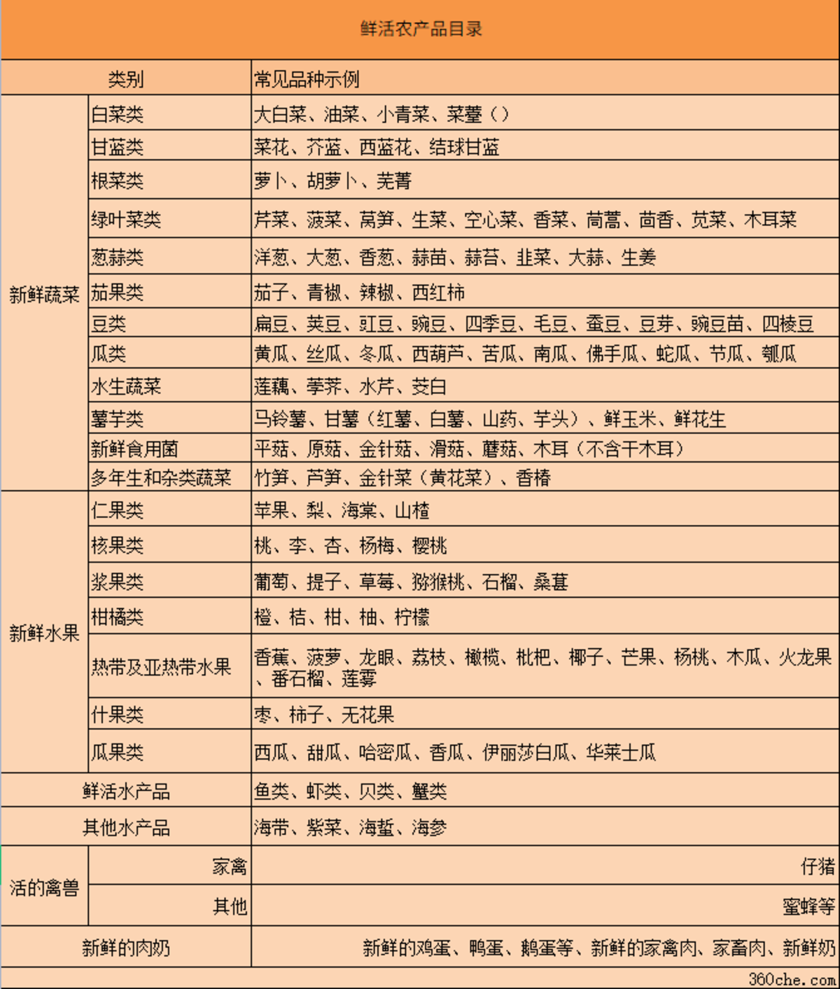 最新绿通目录概览及未来应用前景展望