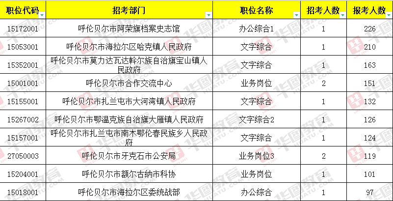 阿荣旗最新招聘信息动态及其影响综述