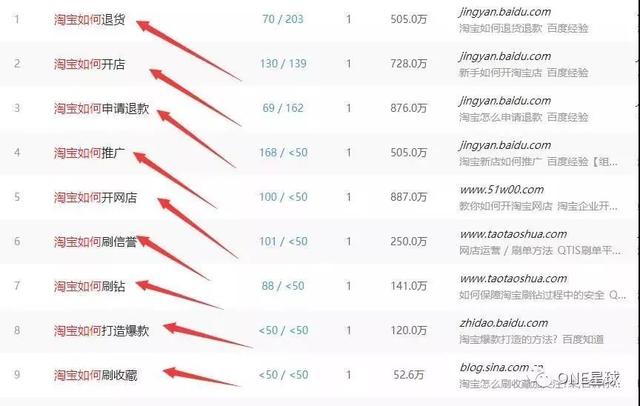 探索网络财富，最新网赚项目及其无限潜力