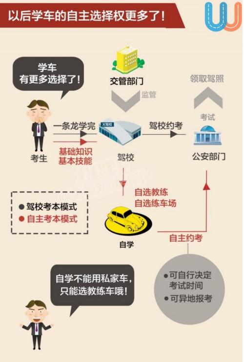 最新学车宝典，驾驶技能进阶必备指南