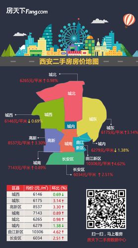 曲江房价走势，最新动态、市场趋势、影响因素与未来展望