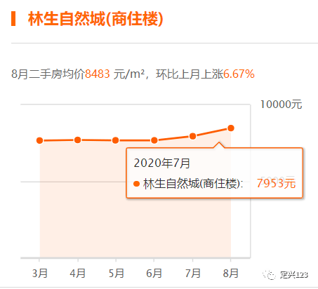 定兴最新楼盘，现代都市生活的优选住宅