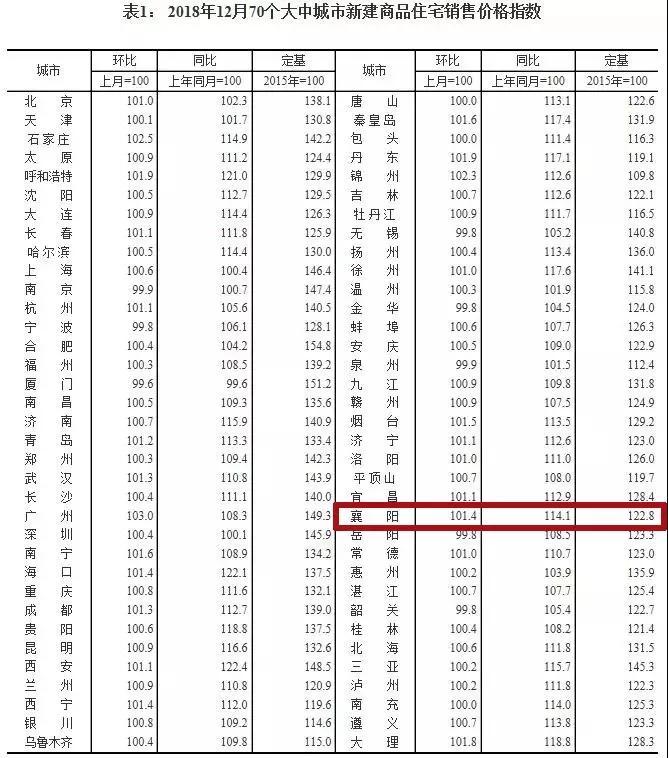 襄樊房价最新动态及市场走势分析，购房指南