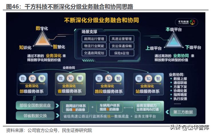 探索最新千方科技，引领未来的科技力量革新