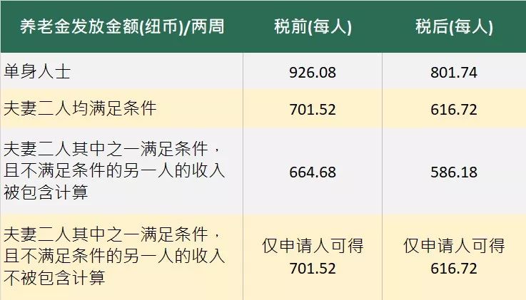 新西兰最新养老政策，构建更完善的养老体系