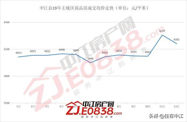 中江最新房价动态深度解析，市场趋势与影响因素探讨