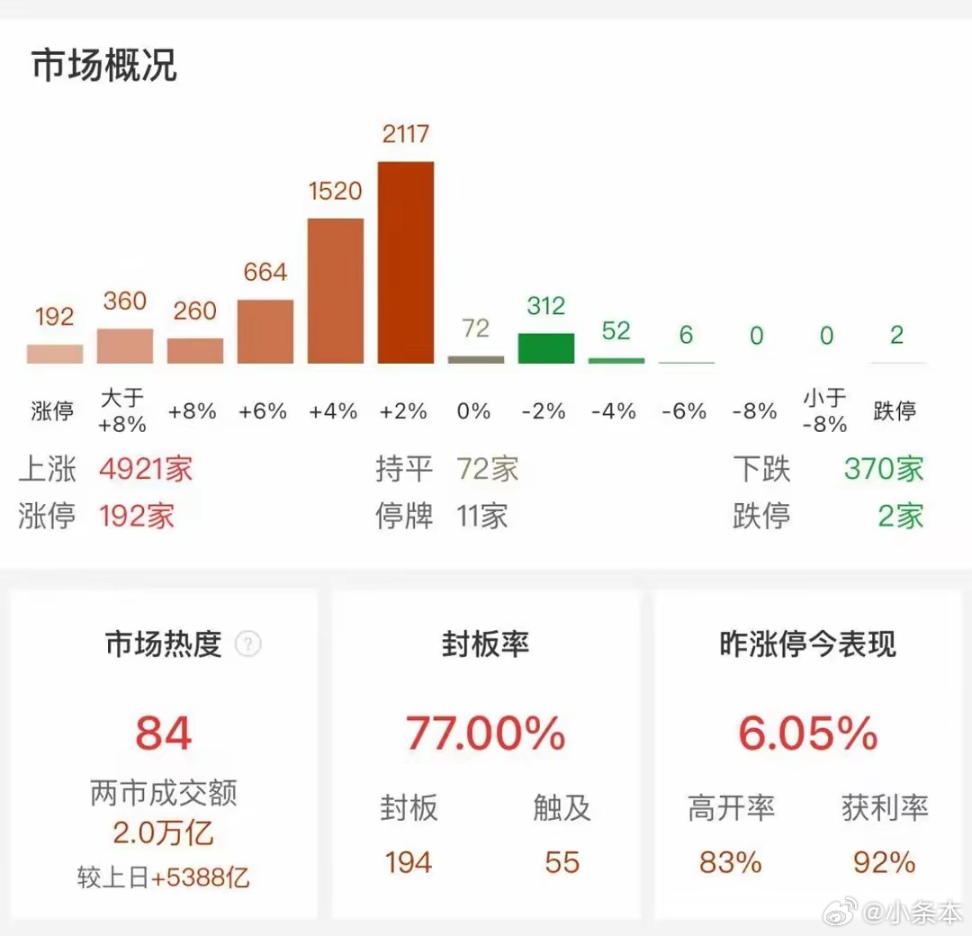 A股最新动态，数量概览、市场趋势与投资者洞察