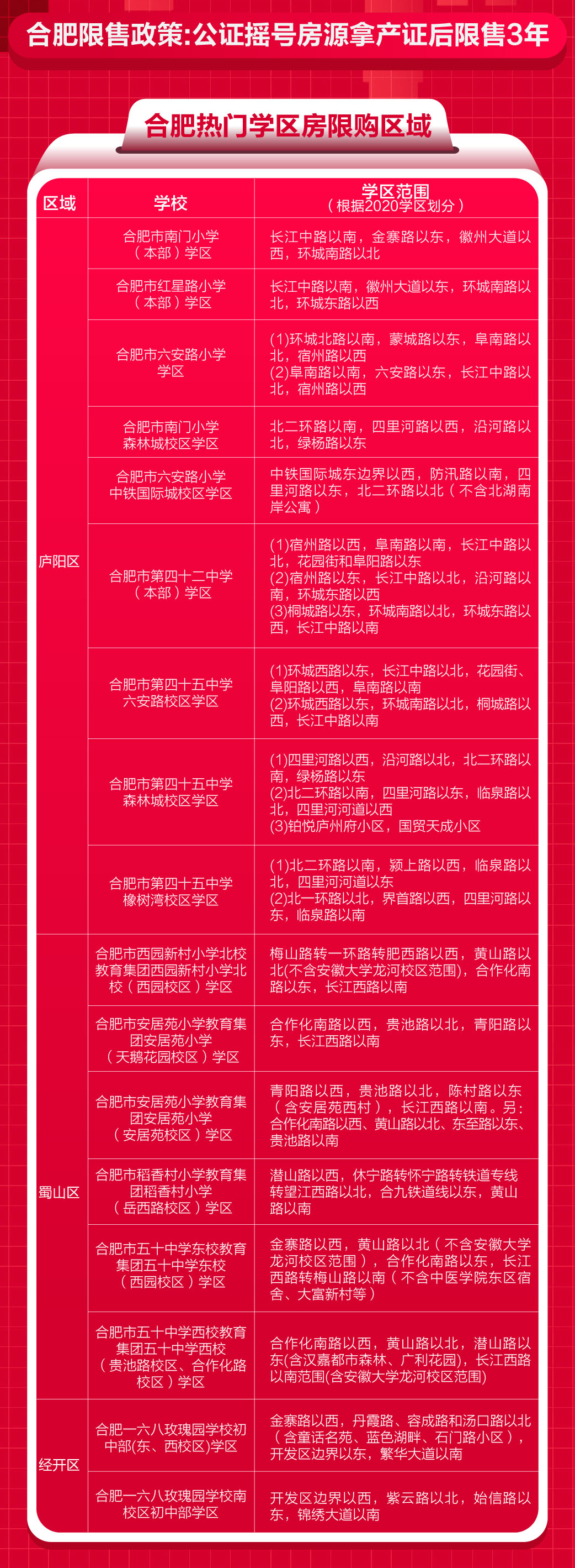 合肥限购令最新图解，深度解析、影响与展望