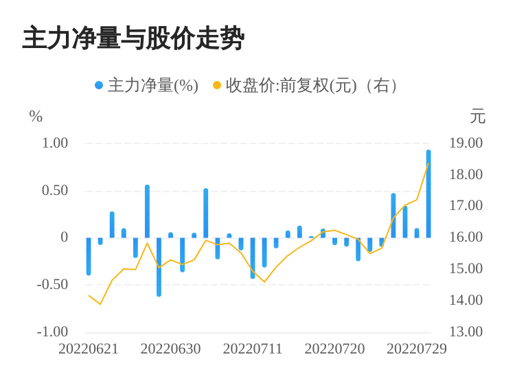 最新动态解析，关于代码002788的最新消息