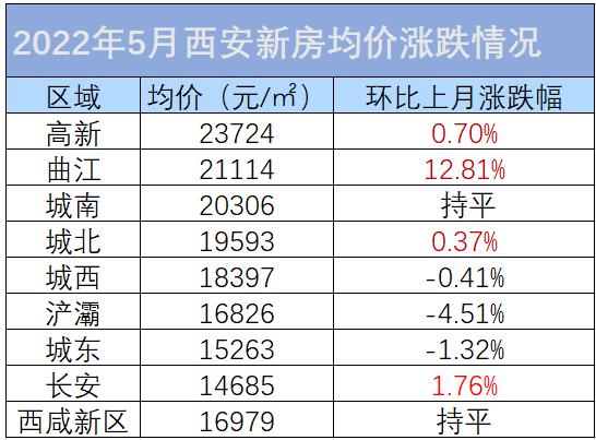 西安最新房价走势分析报告（XXXX年深度解析）