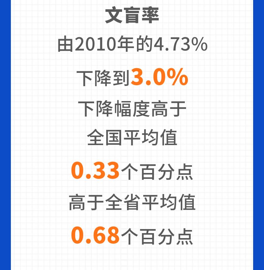 最新人口普查数据揭示人口变迁与社会发展趋势