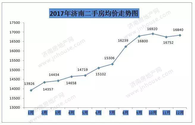 济南最新房价动态深度解析与展望，XXXX年趋势展望