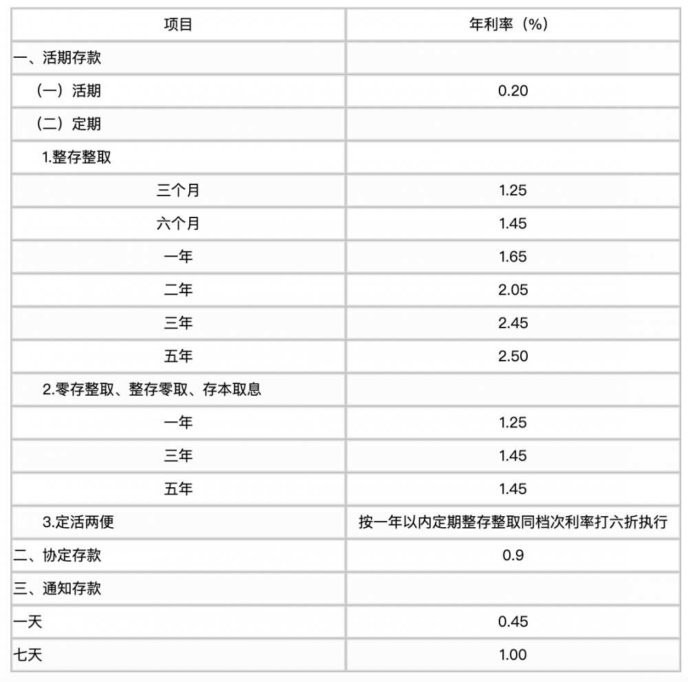 招行2017最新利率解读，全面分析影响及展望