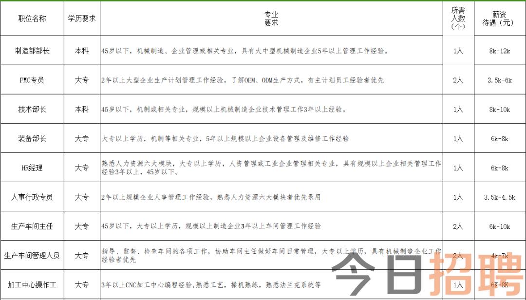 商河短工招聘信息，就业新机遇与求职者的选择