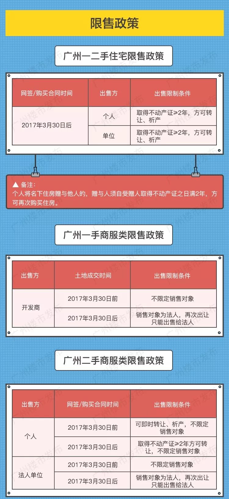 广州最新限购政策解读