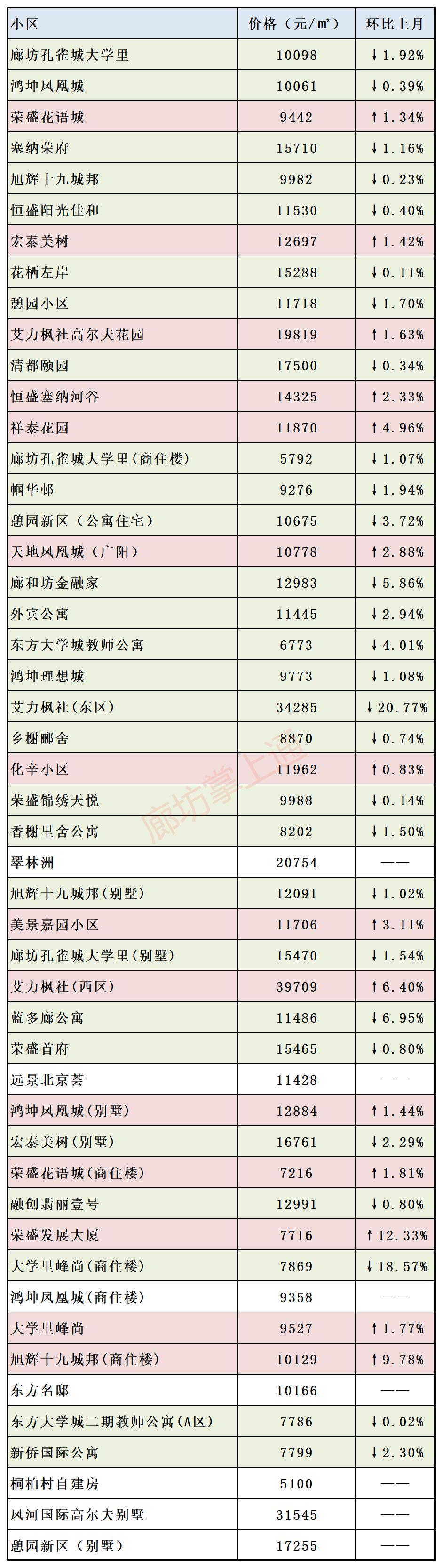 河北永清房价最新报价分析