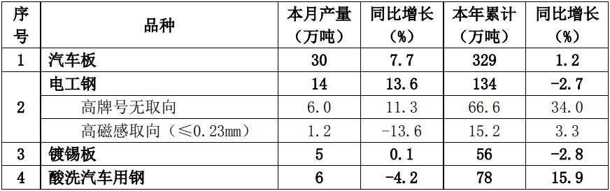 钢材市场最新价格解析