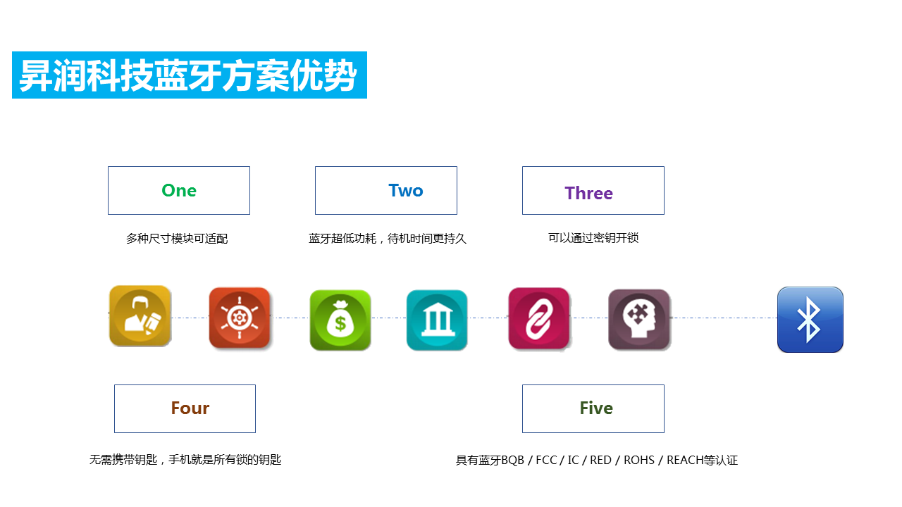 蓝牙最新方案，引领无线通信的未来