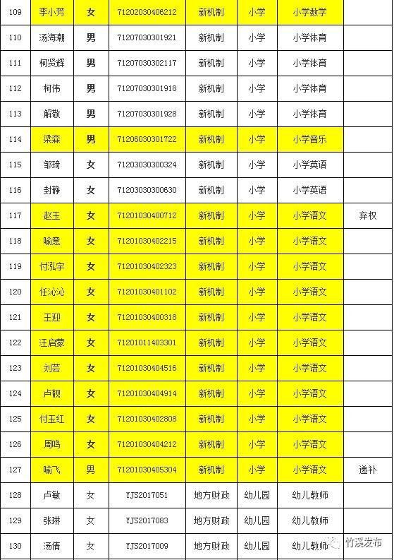 2017年竹溪招聘盛况与未来展望