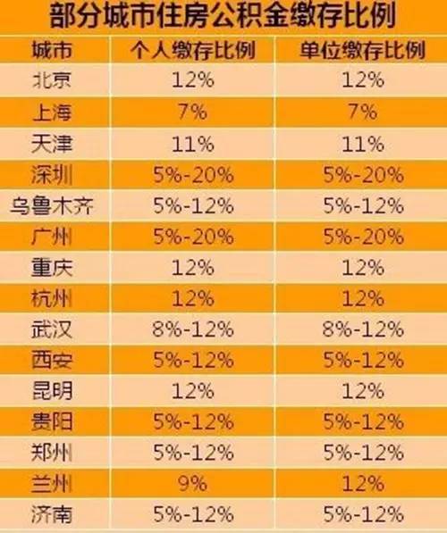 最新社保费率调整及其对社会保障体系的深远影响