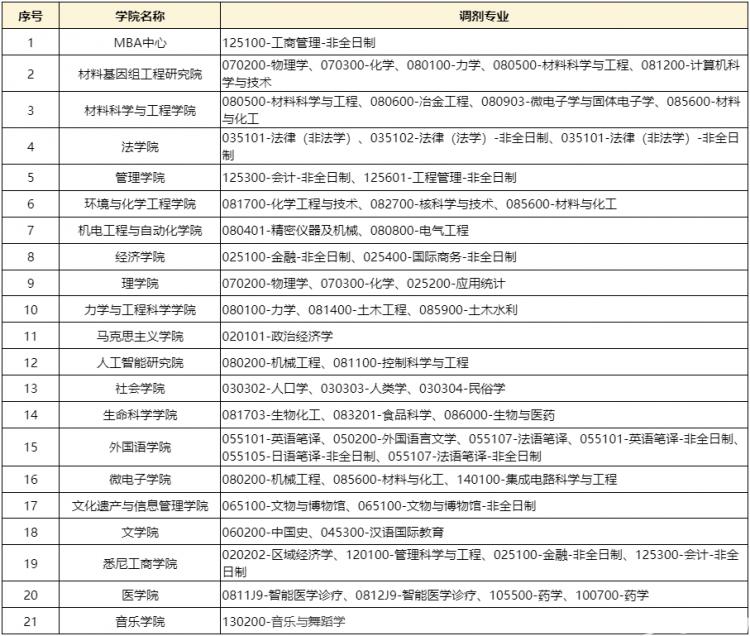 考研最新水区和旱区深度解析