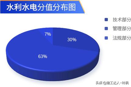 二级建造师考试题目下载攻略大全