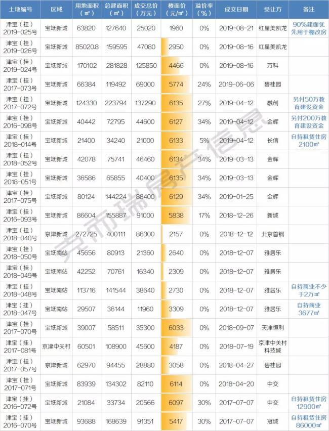 你咬我呀！ 第5页