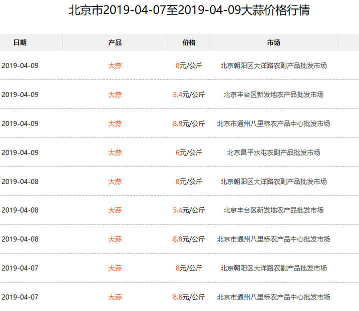 大蒜最新行情价格走势深度解析