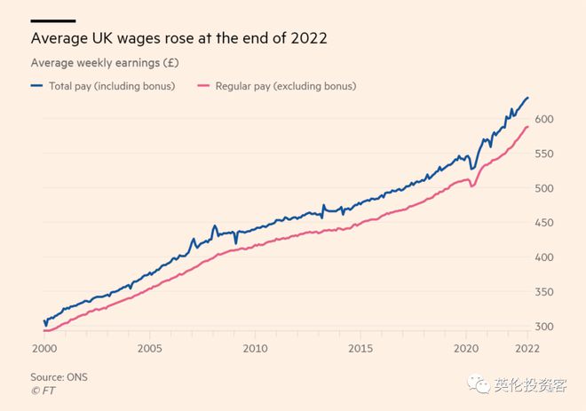 英国最新物价概览报告发布