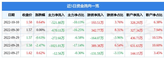 重庆钢铁重组最新消息,数据资料解释落实_特供款80.696