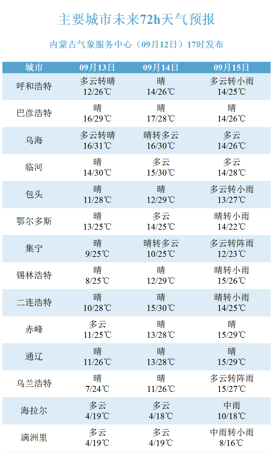 2024年新澳门今晚开奖结果查询表,涵盖广泛的解析方法_超级版34.994