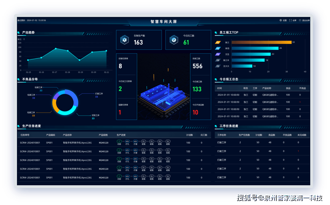 管家婆精准一肖一码100%,数据整合实施_Lite56.937