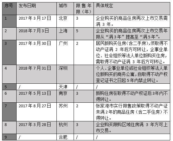 山东菏泽房价走势最新分析