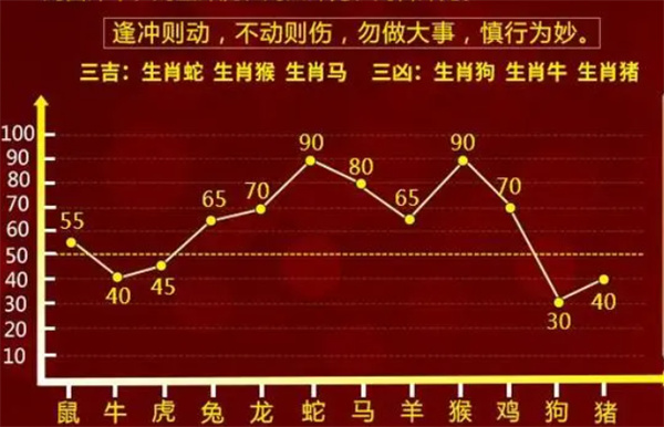 疾风之影 第6页