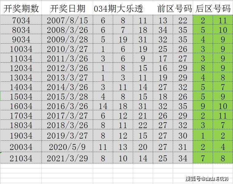 2024六开彩天天免费资料,全面执行数据方案_Console11.722