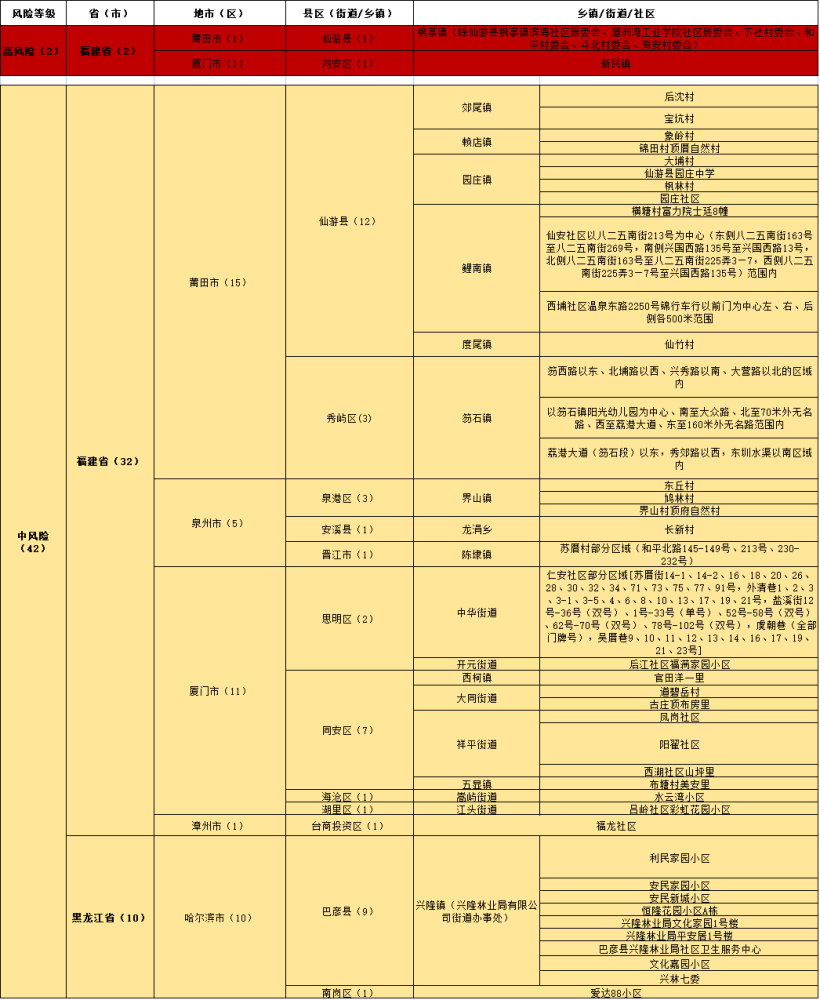 明月之眸 第6页