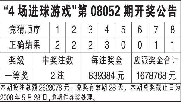 新澳门六开奖结果今天,定性评估说明_VE版58.124