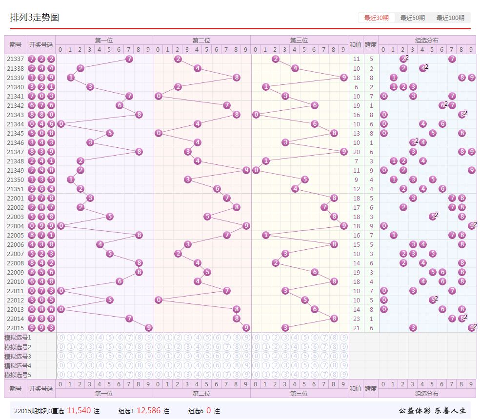 澳门彩三期必内必中一期,仿真方案实现_试用版58.495