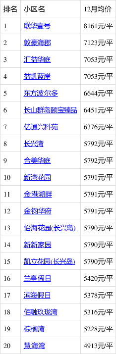 雨夜花 第6页