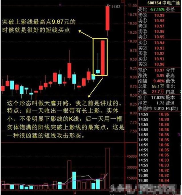 中电广通股票最新消息全面解读